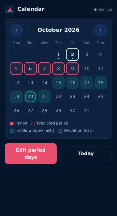 Calendar with logged period days, predicted period and fertile window.
